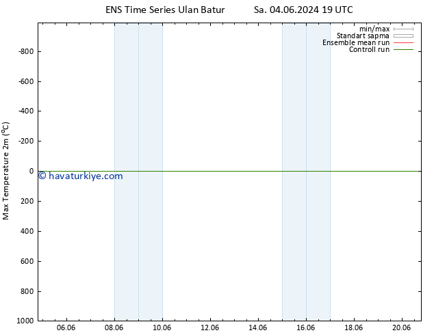 Maksimum Değer (2m) GEFS TS Sa 04.06.2024 19 UTC