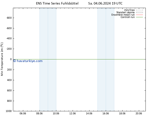 Minumum Değer (2m) GEFS TS Pzt 10.06.2024 07 UTC