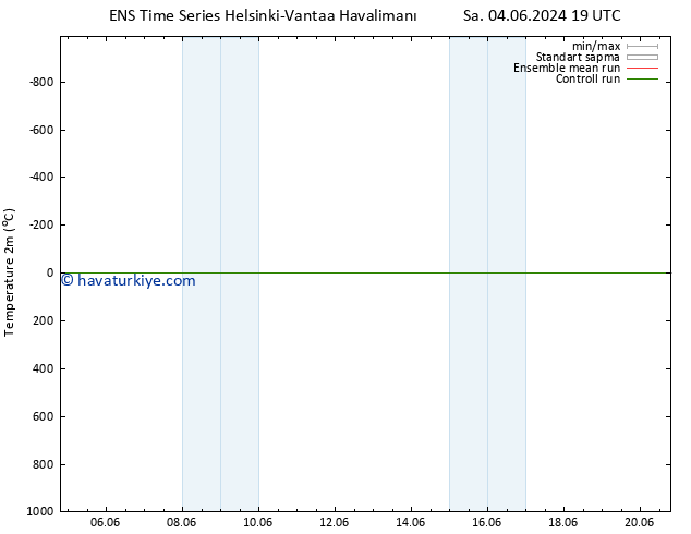 Sıcaklık Haritası (2m) GEFS TS Cu 07.06.2024 01 UTC