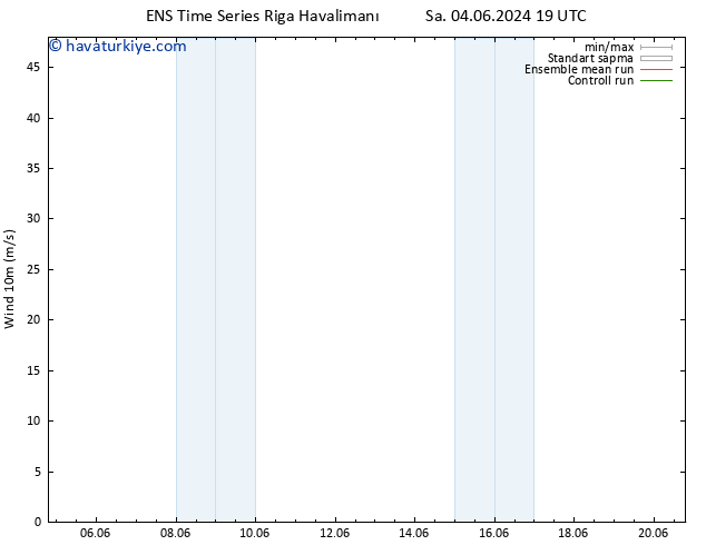 Rüzgar 10 m GEFS TS Paz 09.06.2024 19 UTC