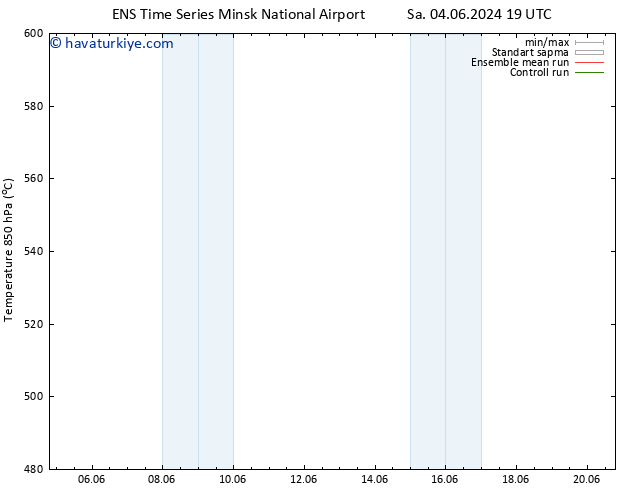 500 hPa Yüksekliği GEFS TS Çar 05.06.2024 01 UTC