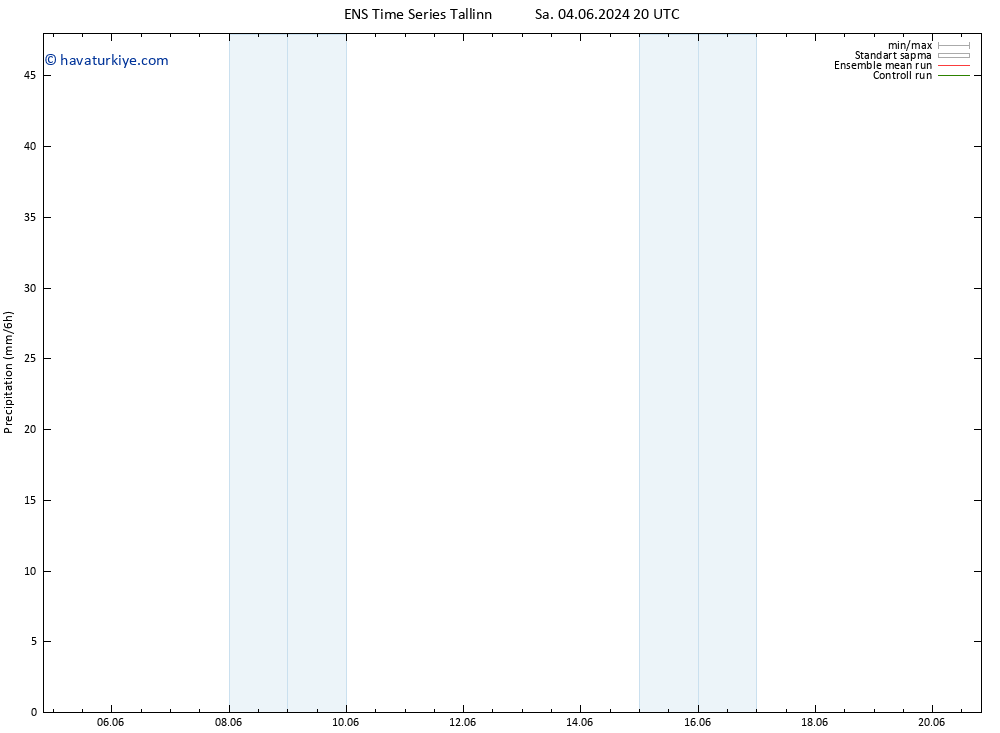 Yağış GEFS TS Cu 07.06.2024 08 UTC