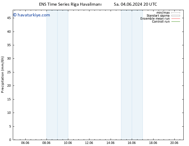 Yağış GEFS TS Çar 05.06.2024 14 UTC