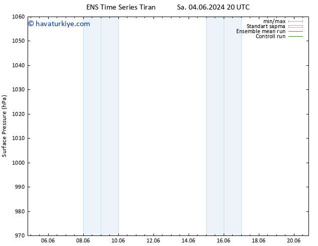 Yer basıncı GEFS TS Çar 05.06.2024 02 UTC