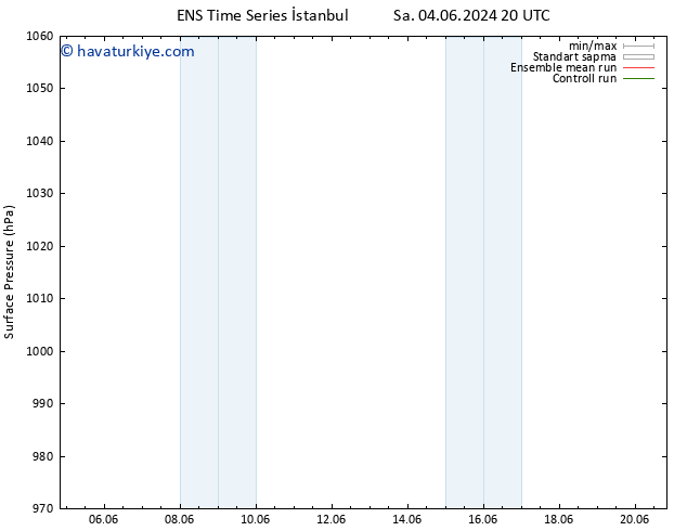 Yer basıncı GEFS TS Çar 12.06.2024 02 UTC