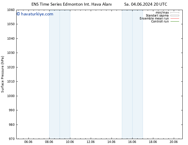 Yer basıncı GEFS TS Per 06.06.2024 08 UTC