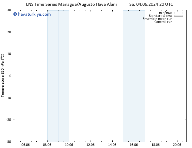 850 hPa Sıc. GEFS TS Çar 05.06.2024 08 UTC