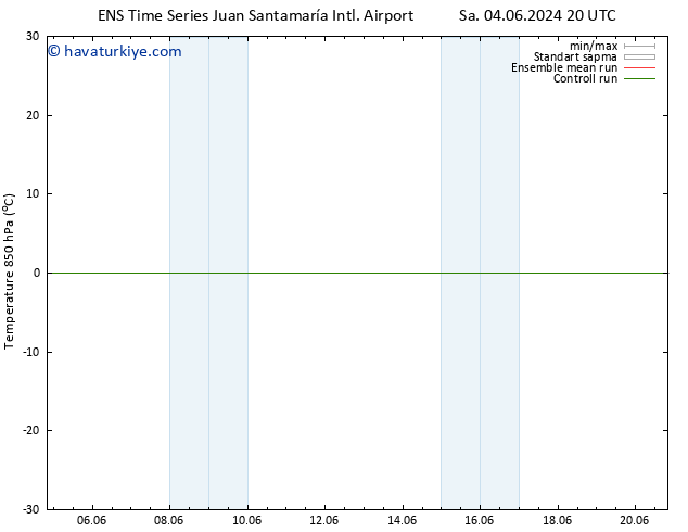 850 hPa Sıc. GEFS TS Çar 05.06.2024 08 UTC