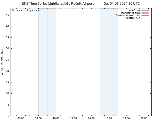 Rüzgar 925 hPa GEFS TS Per 06.06.2024 20 UTC