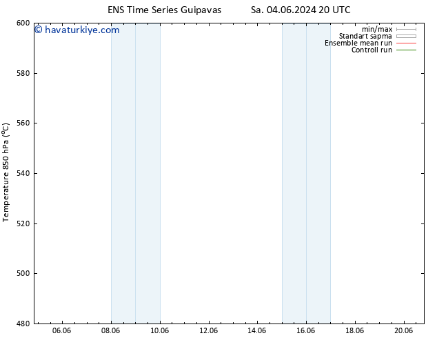 500 hPa Yüksekliği GEFS TS Per 20.06.2024 08 UTC