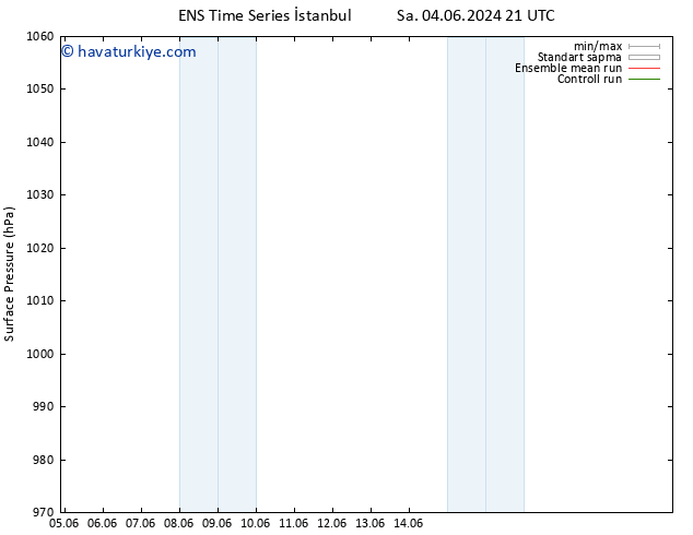 Yer basıncı GEFS TS Çar 12.06.2024 21 UTC