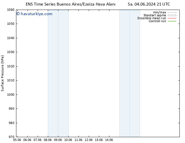 Yer basıncı GEFS TS Cu 07.06.2024 03 UTC