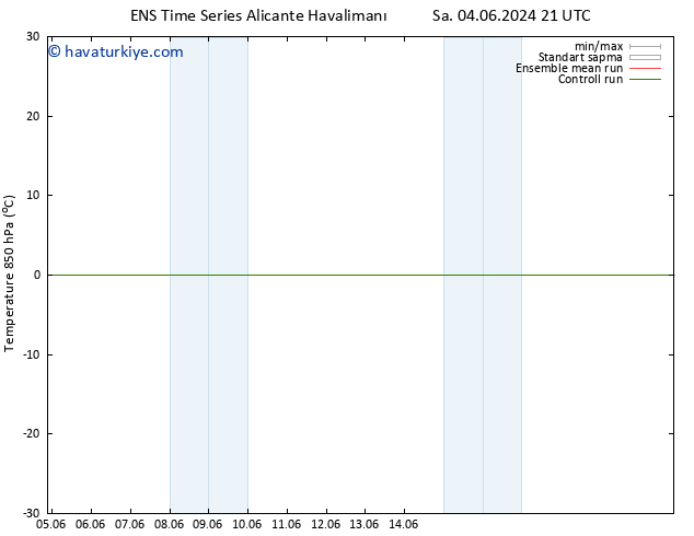 850 hPa Sıc. GEFS TS Per 13.06.2024 21 UTC