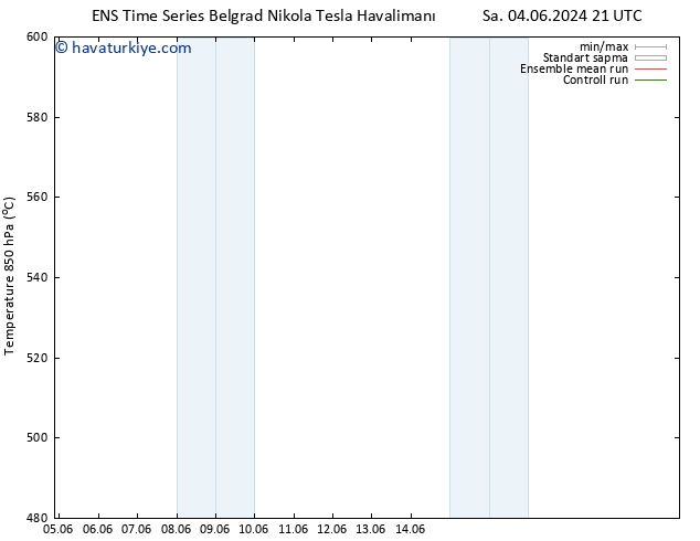 500 hPa Yüksekliği GEFS TS Sa 11.06.2024 21 UTC
