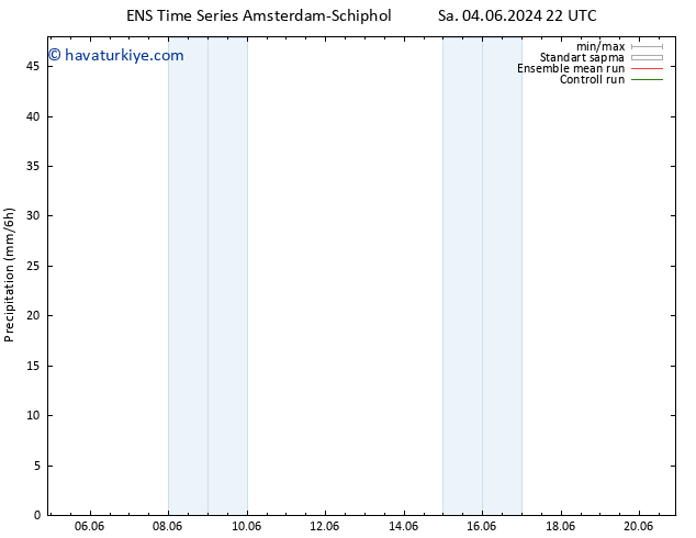 Yağış GEFS TS Paz 09.06.2024 16 UTC