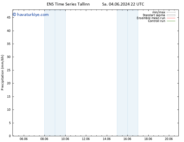 Yağış GEFS TS Paz 09.06.2024 16 UTC