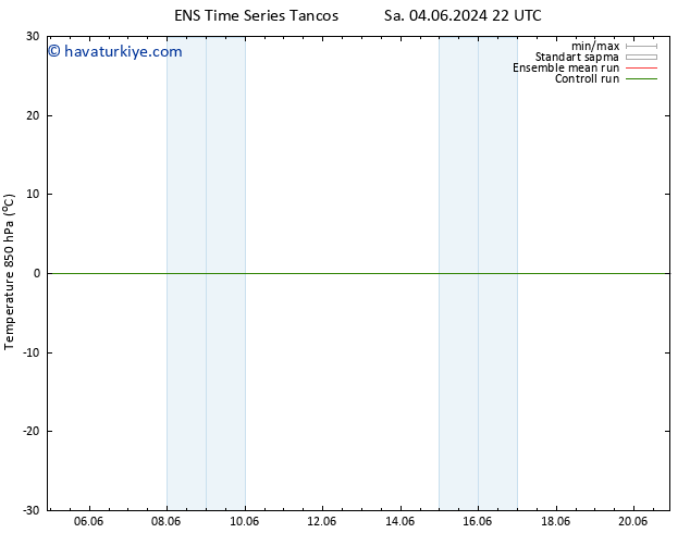 850 hPa Sıc. GEFS TS Cu 14.06.2024 22 UTC