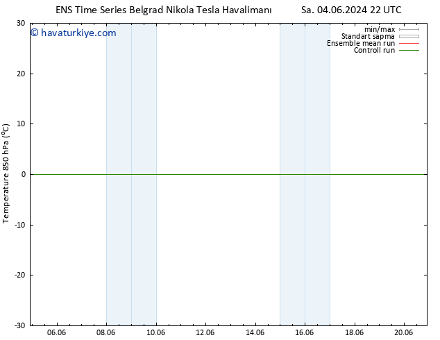 850 hPa Sıc. GEFS TS Sa 11.06.2024 04 UTC