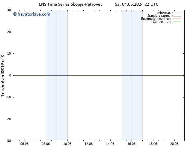 850 hPa Sıc. GEFS TS Paz 09.06.2024 04 UTC