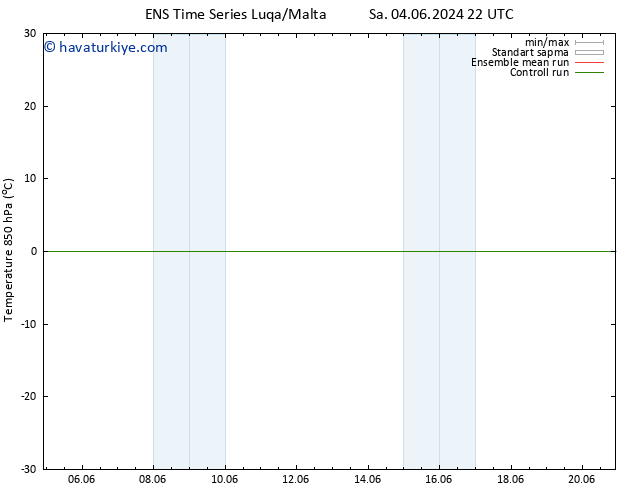 850 hPa Sıc. GEFS TS Çar 05.06.2024 04 UTC