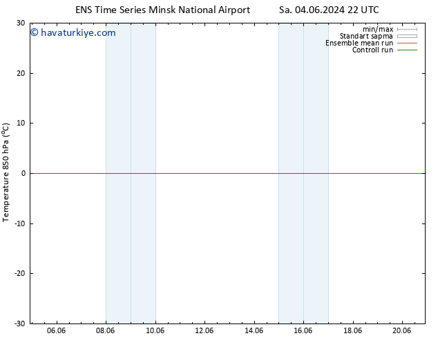 850 hPa Sıc. GEFS TS Çar 12.06.2024 22 UTC