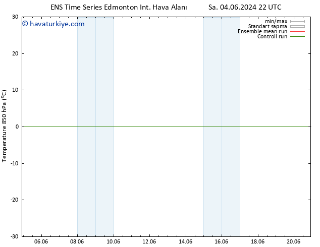 850 hPa Sıc. GEFS TS Çar 12.06.2024 22 UTC