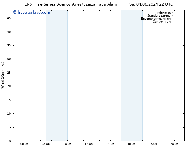 Rüzgar 10 m GEFS TS Çar 12.06.2024 22 UTC