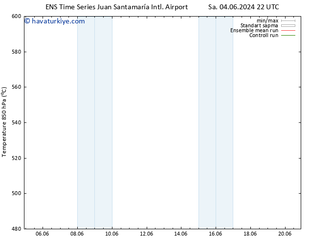 500 hPa Yüksekliği GEFS TS Sa 11.06.2024 04 UTC