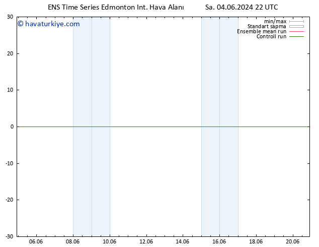 Yer basıncı GEFS TS Cu 07.06.2024 16 UTC