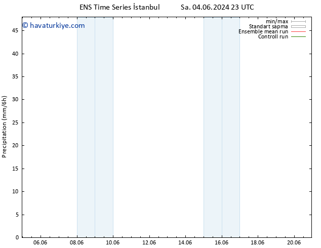 Yağış GEFS TS Çar 12.06.2024 23 UTC