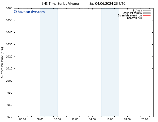 Yer basıncı GEFS TS Paz 09.06.2024 17 UTC
