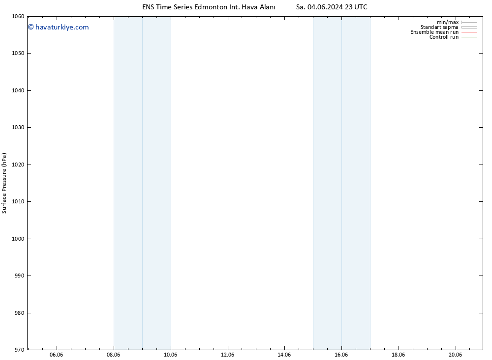 Yer basıncı GEFS TS Per 13.06.2024 11 UTC