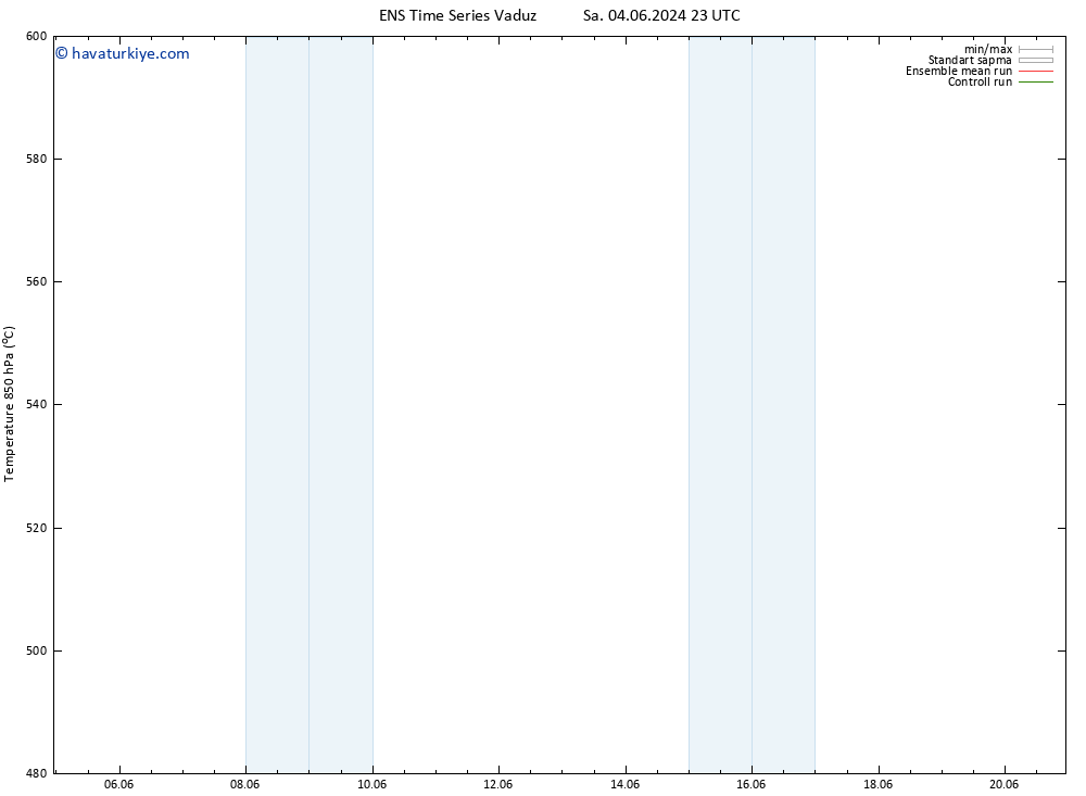500 hPa Yüksekliği GEFS TS Çar 12.06.2024 05 UTC