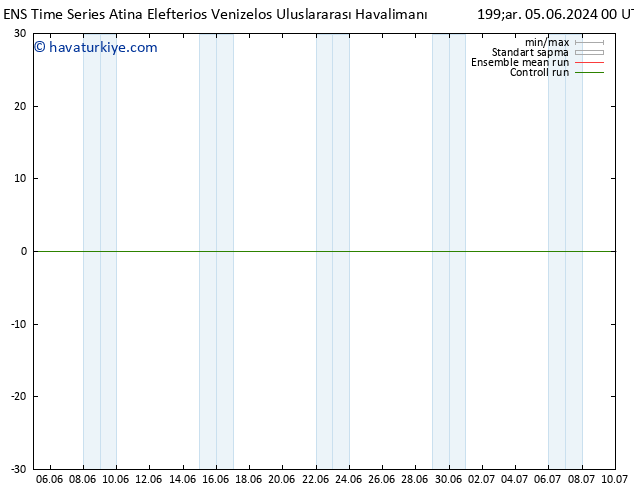500 hPa Yüksekliği GEFS TS Per 06.06.2024 00 UTC