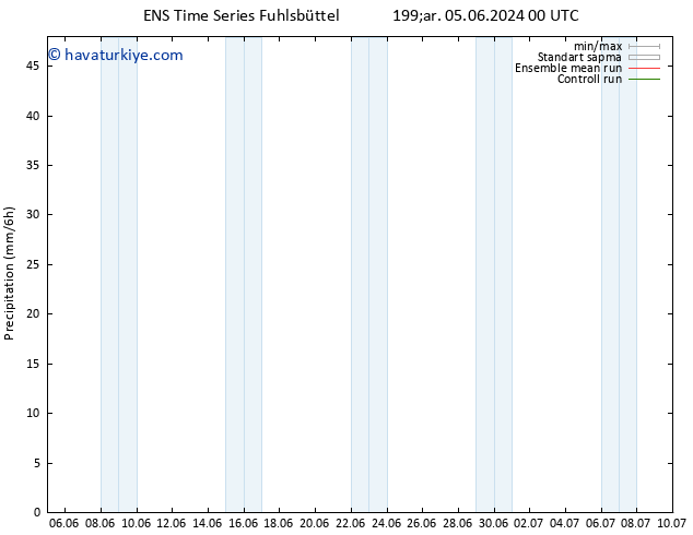 Yağış GEFS TS Çar 05.06.2024 12 UTC
