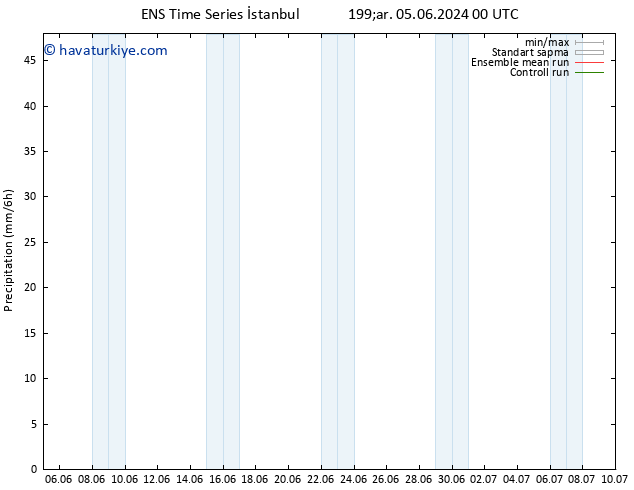 Yağış GEFS TS Cts 08.06.2024 12 UTC