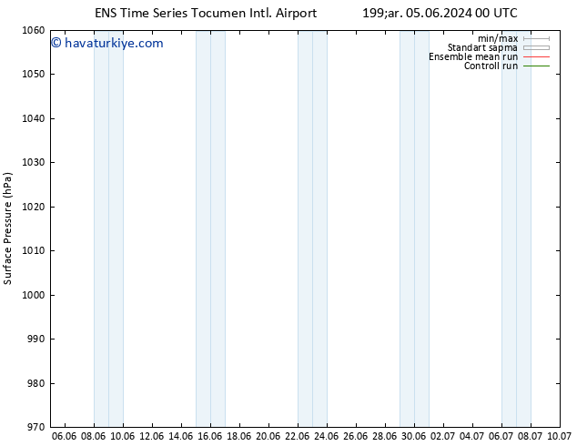 Yer basıncı GEFS TS Çar 05.06.2024 00 UTC
