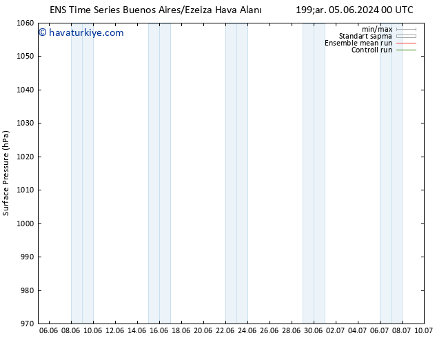 Yer basıncı GEFS TS Cu 07.06.2024 12 UTC