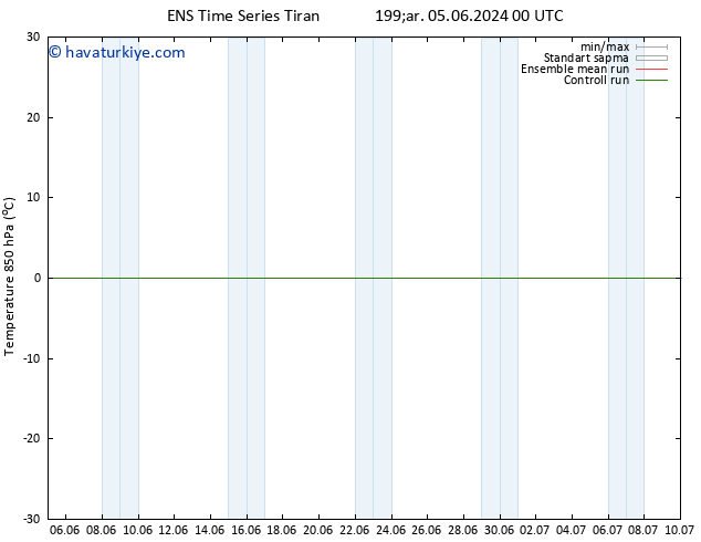 850 hPa Sıc. GEFS TS Çar 12.06.2024 00 UTC