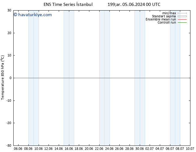 850 hPa Sıc. GEFS TS Per 20.06.2024 12 UTC