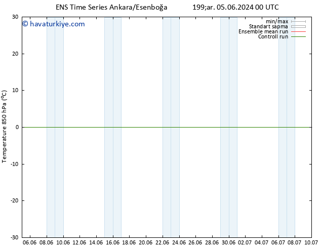 850 hPa Sıc. GEFS TS Cu 07.06.2024 00 UTC