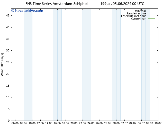 Rüzgar 10 m GEFS TS Cu 07.06.2024 18 UTC