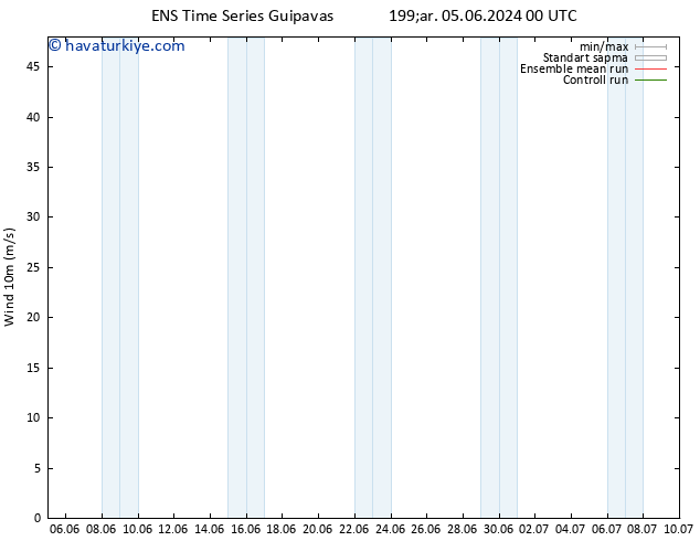 Rüzgar 10 m GEFS TS Cu 07.06.2024 18 UTC