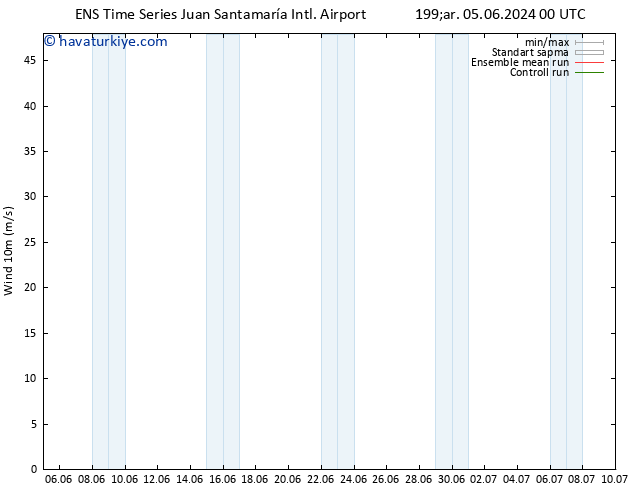 Rüzgar 10 m GEFS TS Cts 08.06.2024 18 UTC