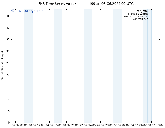 Rüzgar 925 hPa GEFS TS Çar 12.06.2024 06 UTC