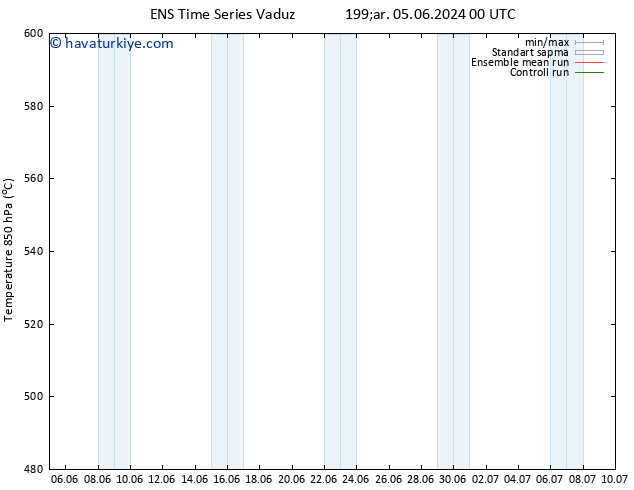 500 hPa Yüksekliği GEFS TS Çar 12.06.2024 06 UTC