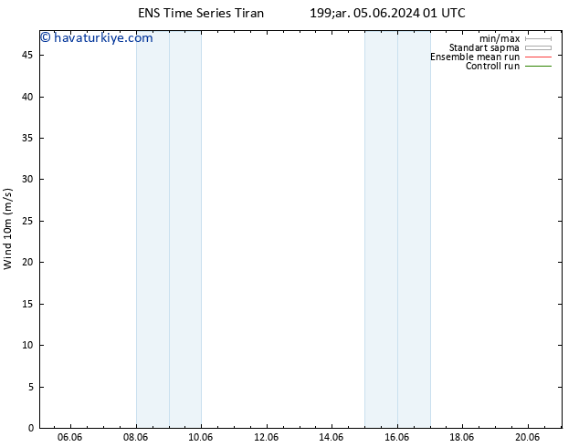 Rüzgar 10 m GEFS TS Cu 07.06.2024 19 UTC