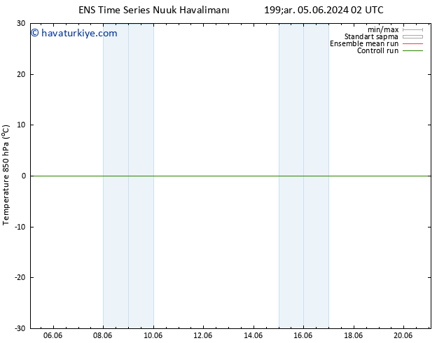 850 hPa Sıc. GEFS TS Cu 21.06.2024 02 UTC