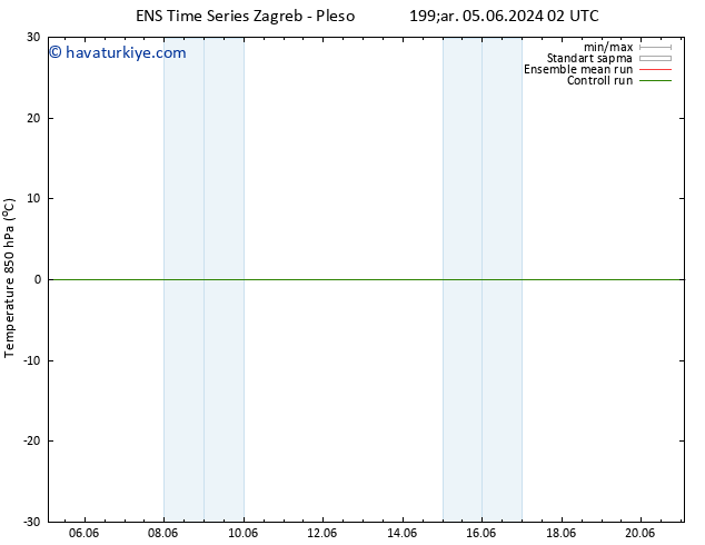 850 hPa Sıc. GEFS TS Çar 05.06.2024 14 UTC