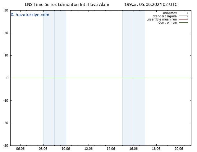 Yer basıncı GEFS TS Cts 08.06.2024 14 UTC